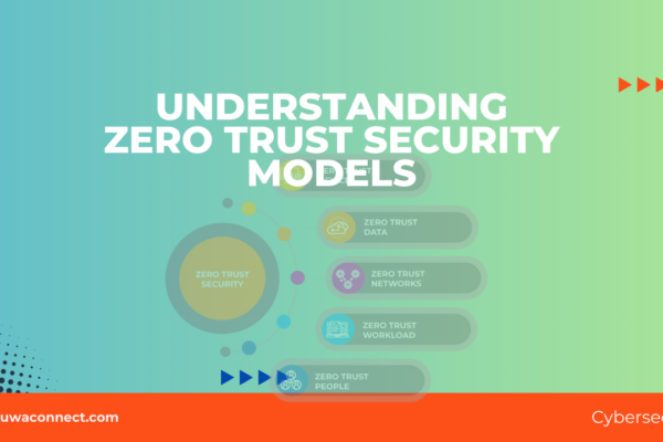 Understanding Zero Trust Security Models